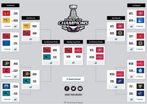 odds to win the stanley cup 2017|2017 Stanley Cup Finals .